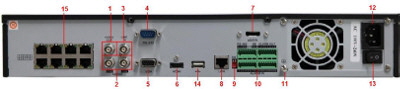 IP 8 NVR Ports
